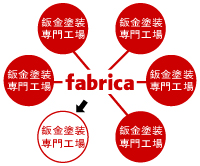 鈑金塗装修理ネットワーク